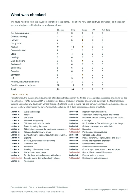 HOME report page 5 of 5: what was checked, room by room, and the topics looked at