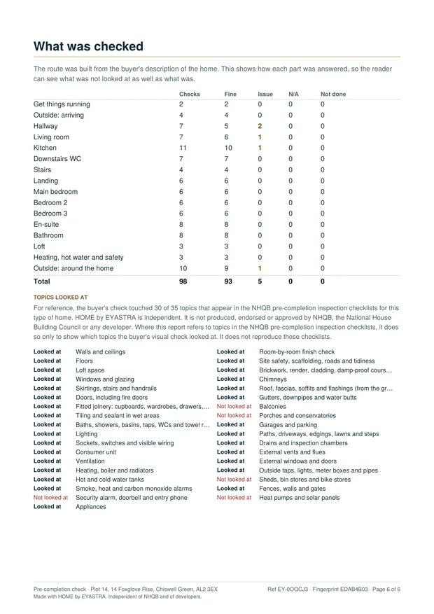 A coverage table headed What was checked, listing every room and how many checks were fine, an issue, not applicable or not done